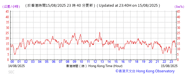 A graph showing the time of a stock market
AI-generated content may be incorrect.